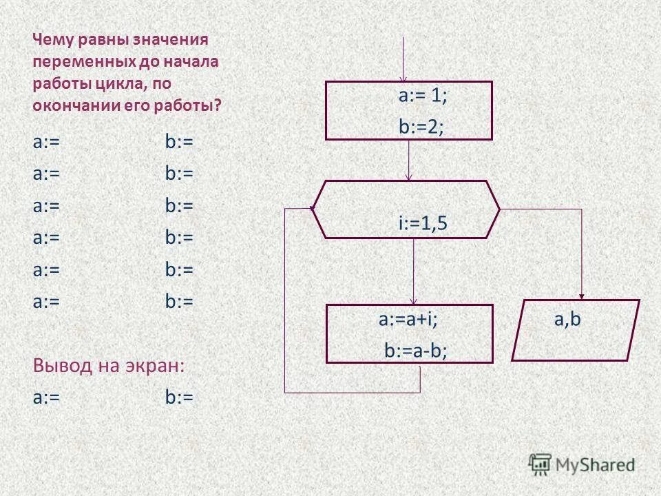 Чему будет равно значение переменной