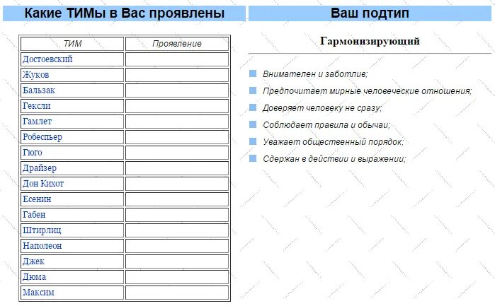 Вверху списка. Вверху списка