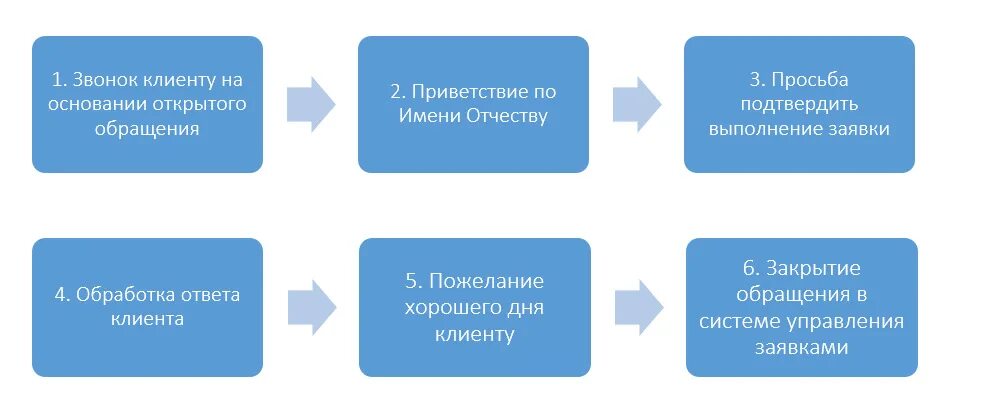 Как называется группа для управления профрисками. Оценка профессиональных рисков. оценка и управление профессиональными рисками. оценка профессиональные риски соут. схема оценки и управления профессиональными рисками.