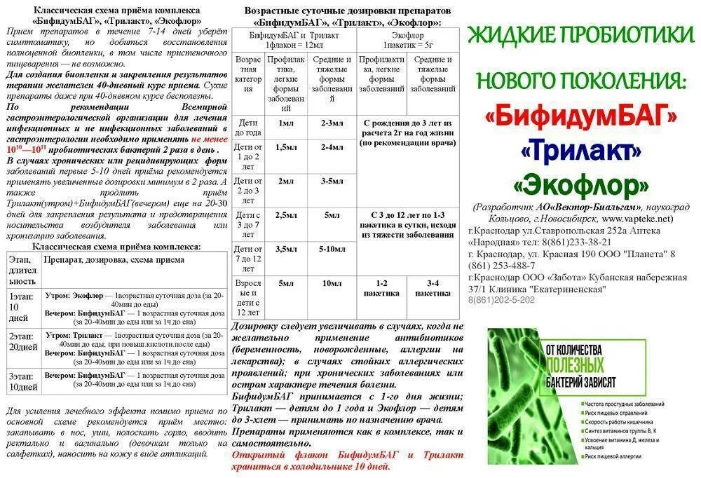 Сколько раз пить пробиотик. Бифидум баг схема приема. схема бифидум баг экофлор трилакт. трилакт бифидум баг схема. пробиотики дозировка для детей.