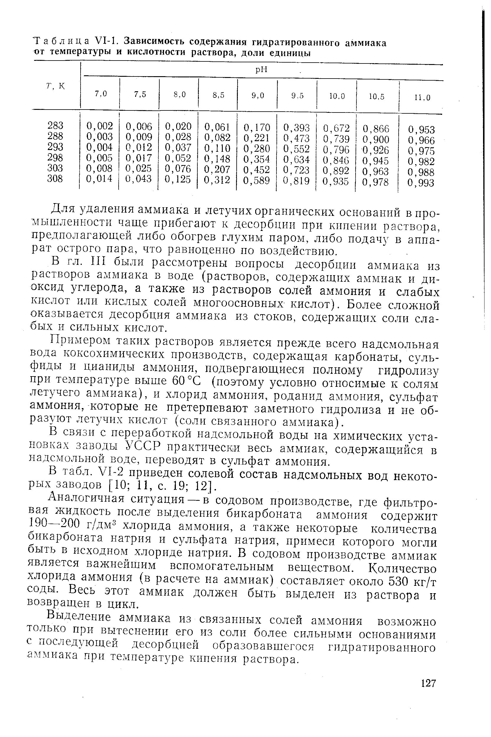 Nh3 среда раствора ph. Равновесие в водном растворе аммиака. Аммиачно буферный раствор реакция с водой. Ph водного раствора аммиака. Ph аммиака.