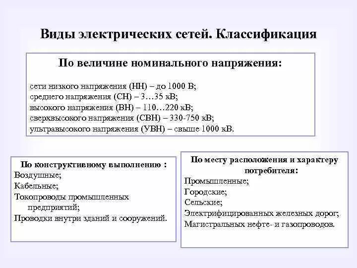 Классификация электрических сетей. Классификация напряжения электрических сетей. Классификация электрических сетей по напряжению. Напряжение в электрической сети.