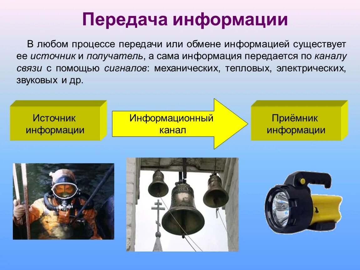 Использование основных методов информации. Передача информации презентация. Способы и средства передачи информации. Способы передачи информации в информатике. Презентация на тему способы передачи информации.