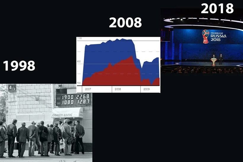 Россия 2008 2018