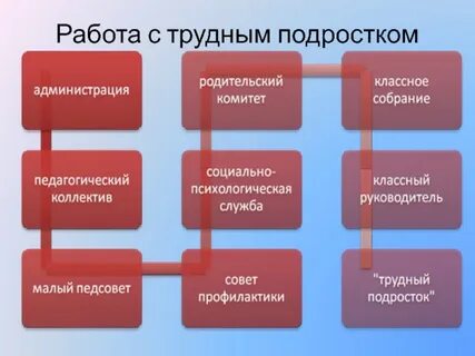 Методы работы с подростками