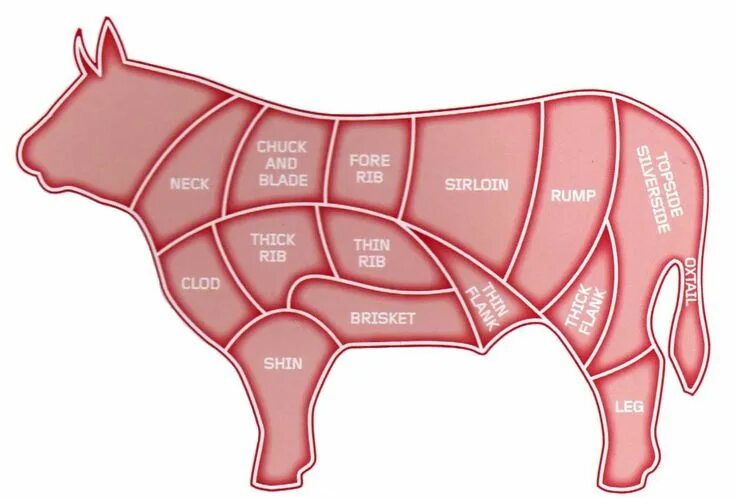 Карта конина как выглядит Мясо конина купить в Казани, цена 320 руб., продано 13 декабря 2020 Продукты