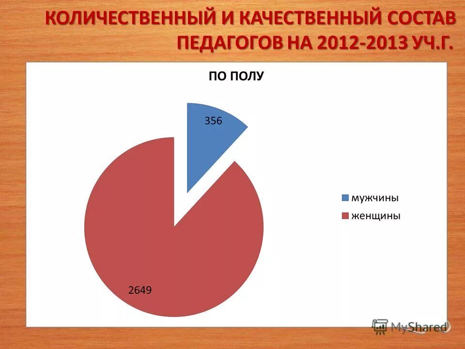 количественно качественный состав персонала. состав работников школы. количественный и качественный состав работников. качественный состав персонала. количественно качественный состав персонала.