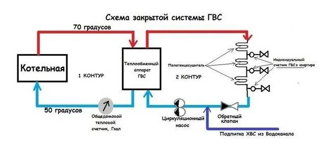 Принцип работы горячей