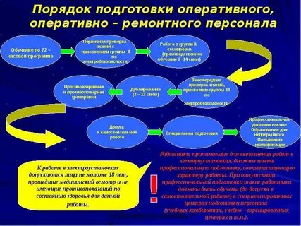 Оперативное дублирование