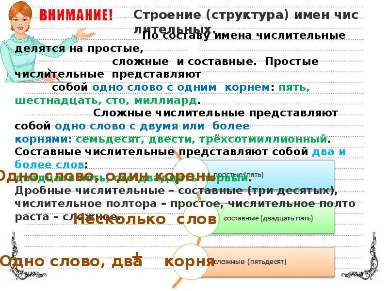 Миллиард какое числительное. Простые и составные имена числительные. Имена числительные простые сложные и составные. Миллиард простое или сложное числительное. Пятьдесят простое или сложное числительное.