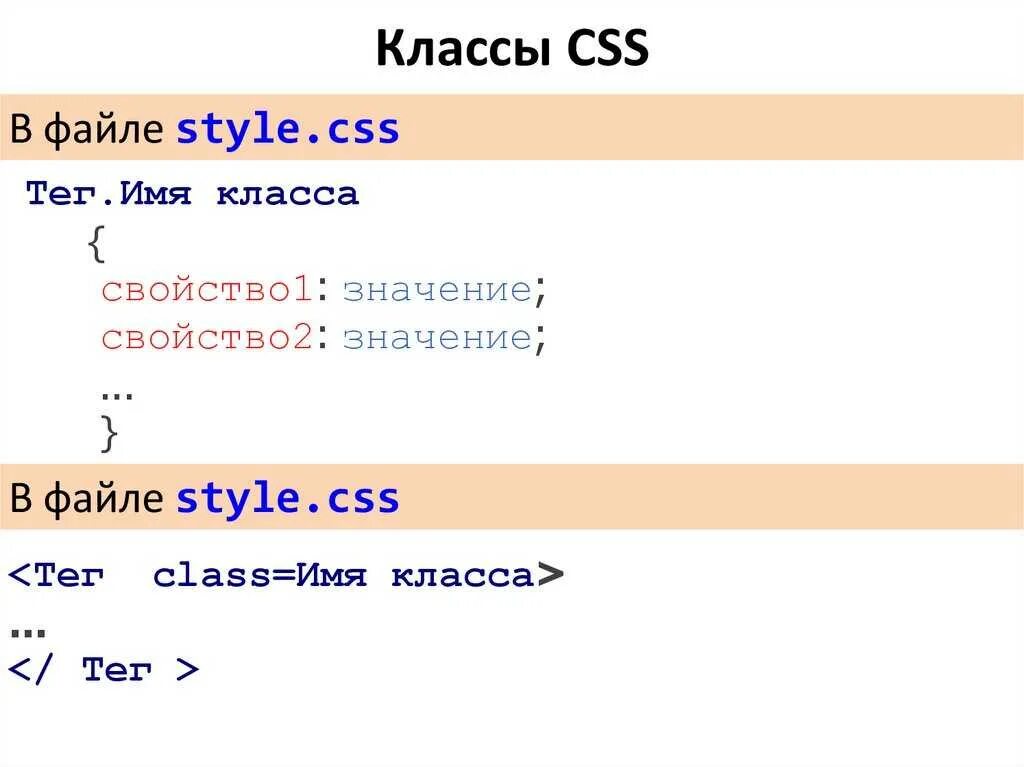 Что делает css. Класс css. классы и атрибуты html. класс в классе css. классы в хтмл.