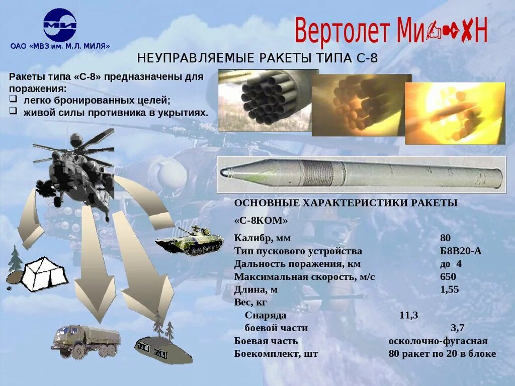 Ракета 9м723 схема. Гиперзвуковой авиационный комплекс кинжал. Дальность полета ракеты кинжал. Гипер звукавая ракета кинжал. Дальность ракеты циркон.