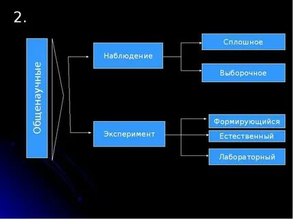 Сплошное непрерывное
