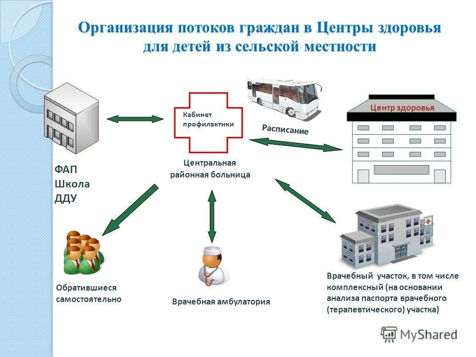 Автономные центры здоровья