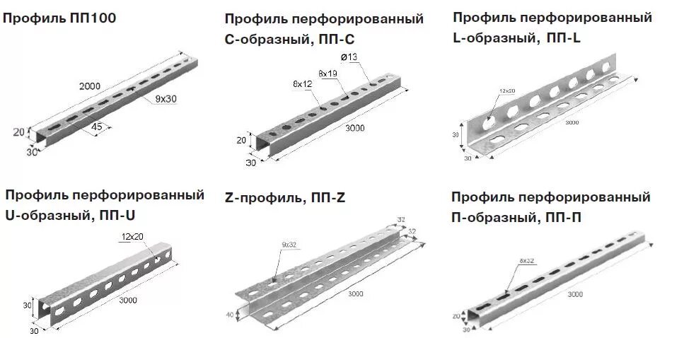 П профиль размеры