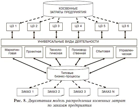 Универсальные виды деятельности. Универсальные предприятия. Универсальные предприятия примеры. Универсальные организации с универсальными.