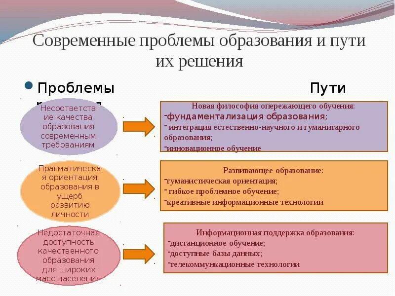 тенденция реформ образования. современный этап образования. приоритетные задачи в области образования. образовательная политика рф на современном этапе. современный этап образования.