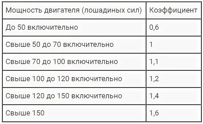 Сколько л с в машине. ОСАГО Лошадиные силы коэффициент. Коэффициенты в страховке ОСАГО мощности двигателя. Коэффициент от лошадиных сил ОСАГО. Коэффициент мощности двигателя ОСАГО 2023 таблица.