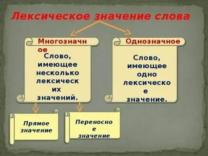 Памятник лексическое значение