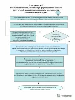 Формирование дела получателя