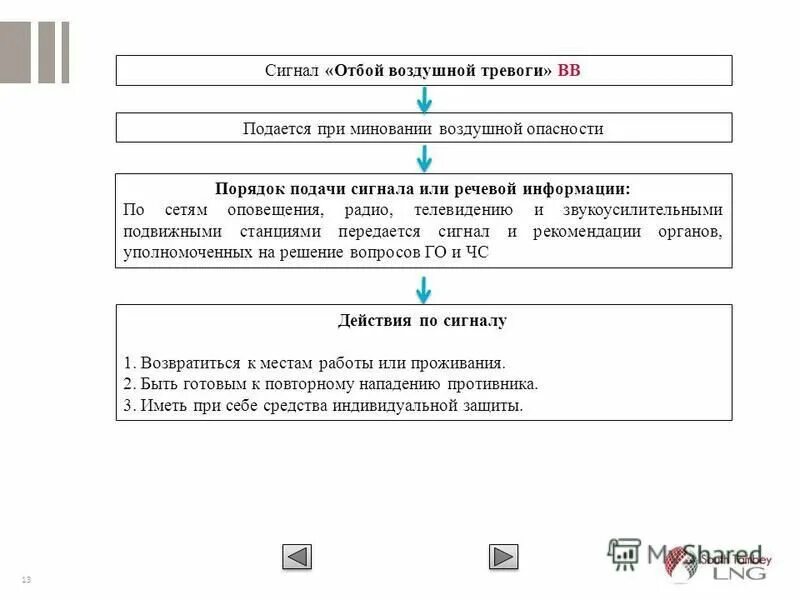 Отбой тревоги сделай