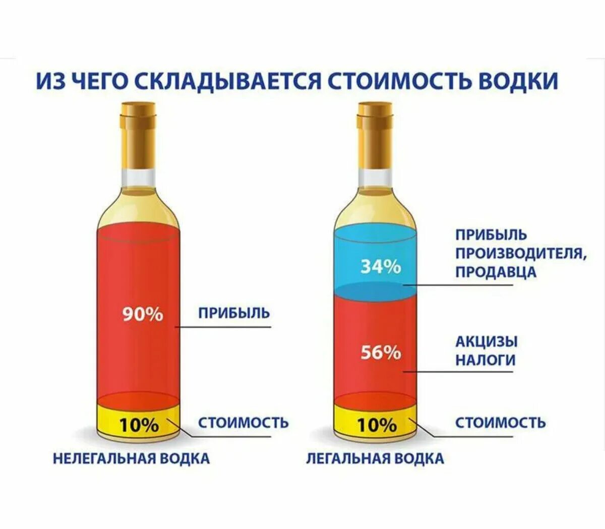 Алкоголизм цена таганрог. Из чего состоит алкоголь.