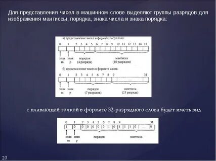 32 разрядное целое