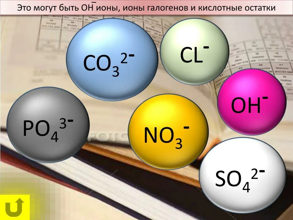 Co химическое соединение