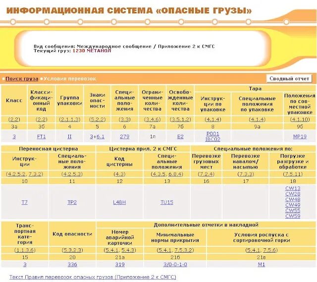 Код прикрытия в натурном листе. Код прикрытия для вагонов. нормы прикрытия. код прикрытия опасных грузов. код прикрытия для вагонов с опасными грузами.
