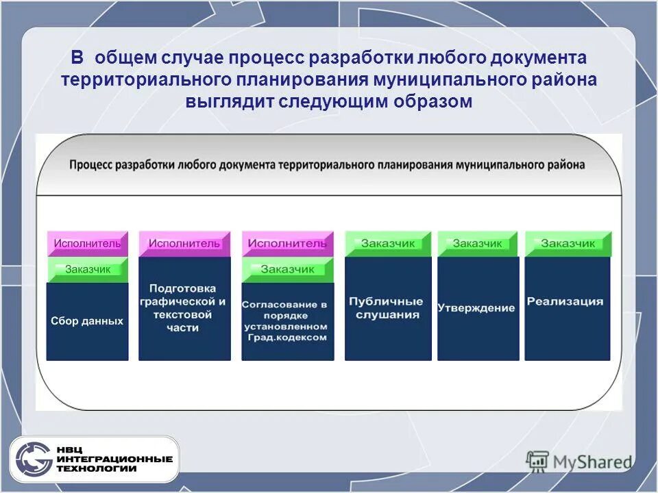 согласование градостроительной документации
