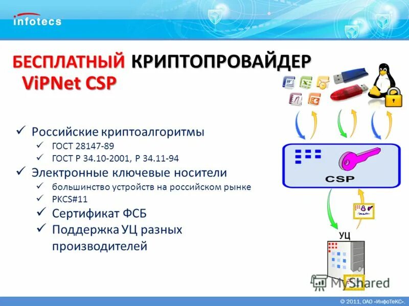 Функция криптопровайдера. Функция криптопровайдера