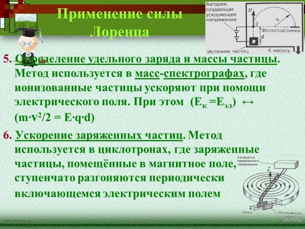 Презентация "Сила Лоренца" по физике - скачать проект