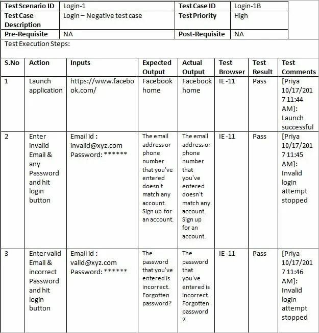 Test case c. Test case example. test case пример. test case тестирование. test case template.
