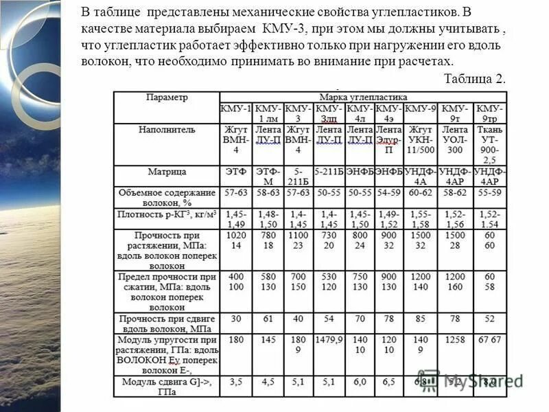 Механические свойства конструкционных