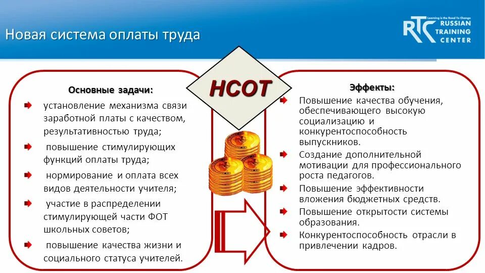 Новые выплаты организациям. Новая система оплаты труда. Система оплата труда (НСОТ. Новая система оплаты труда учителей. НСОТ В образовании.