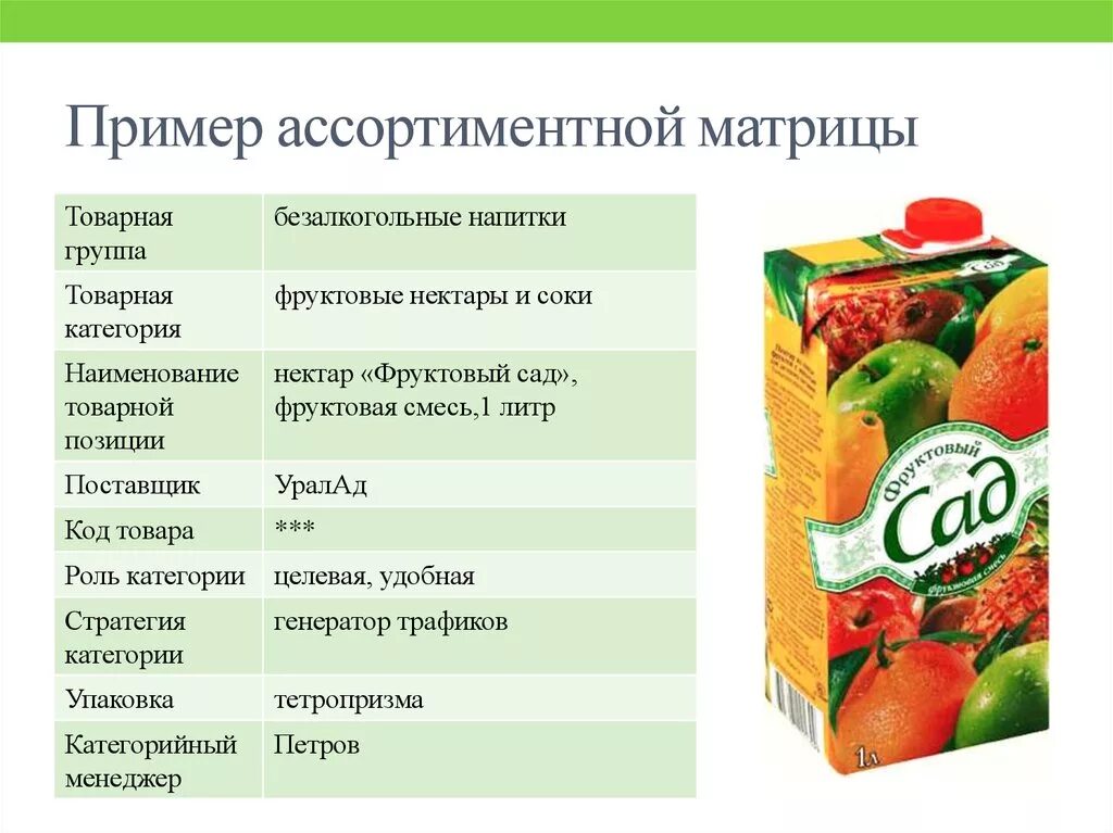 Категории продуктового. Ассортиментная матрица. Ассортиментная матрица пример. Ассортиментная матрица продуктового магазина. Продуктовая матрица пример.