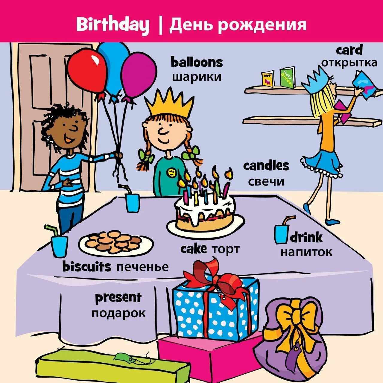 Тема день рождения на английском