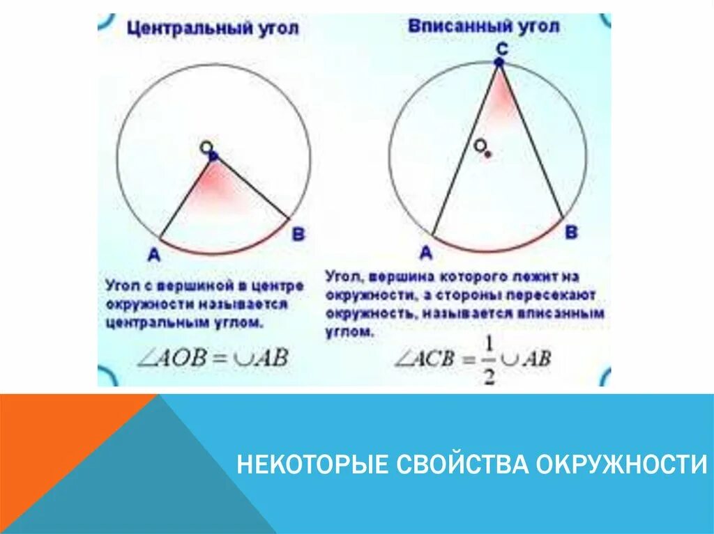 Дайте определение центрального угла. Свойства окружности. Вписанный угол окружности. Центральные и вписанные углы. Теория вписанные и центральные углы в окружности.