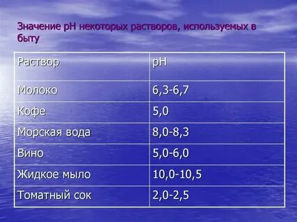 Рн см