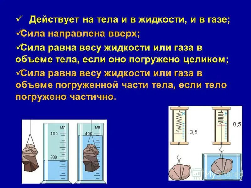 Тест 8 архимедова сила. Силы действующие на тело погруженное в жидкость. Архимедова сила презентация.