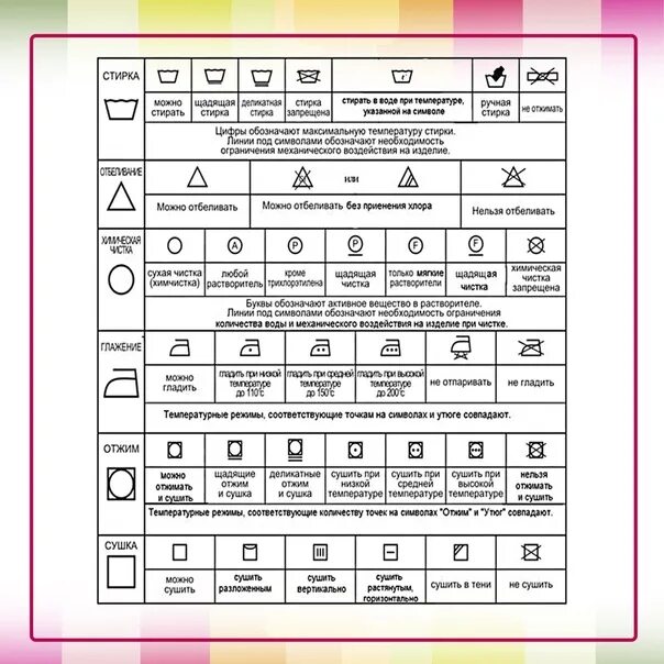 Маркировка на одежде для стирки расшифровка. Обозначение символов при стирке одежды. Обозначения на этикетках одежды расшифровка. Значки на одежде для стирки расшифровка. Расшифровка значений стирки