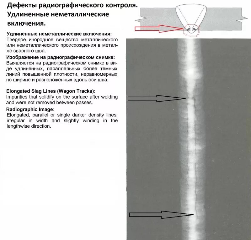 Методы оценки дефектов. Плакат ультразвуковой контроль сварных стыков. Технология ультразвукового контроля сварных соединений. Радиографический контроль дефектов шва. Радиографический контроль дефектов шва.