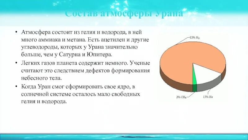 Уран Планета состав атмосферы. Мостав атмосферы ура на. Преобладающие химические элементы атмосфер планеты Уран. Преобладающие химические элементы атмосфер планет Уран. Планета состоящая из водорода и гелия