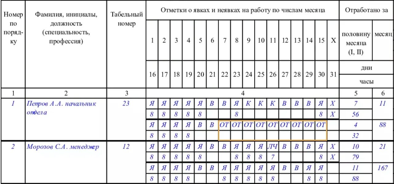 График 5 2 сколько часов. Ведение табеля учета рабочего времени работников. Коды табеля учёта рабочего времени т12. Форма табеля учета рабочего времени 2021. Коды для табеля учета рабочего времени т-13.