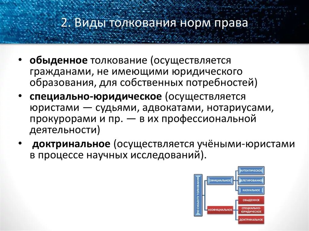 Виды толкования правовых норм