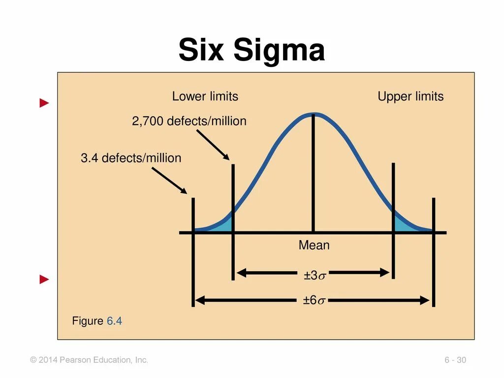 Bruichladdich port charlotte 10 years old. Second limit. Second limit. Bruichladdich 1990/27. Канеки кен одноглазый король.