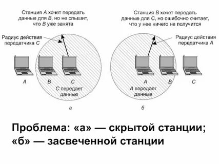 Передай на станцию дети