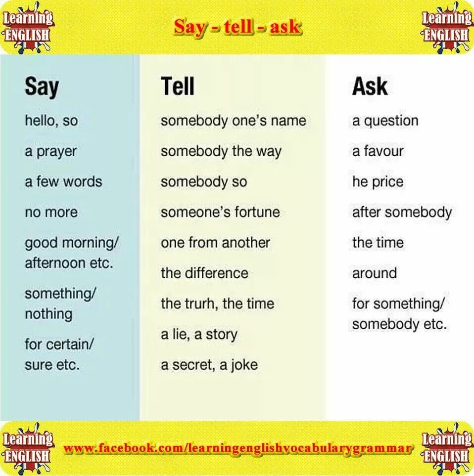 Tell a word. Английские глаголы say. Разница между английскими глаголами tell и say. Английский tell told said. Устойчивое выражение с глаголами tell и say.