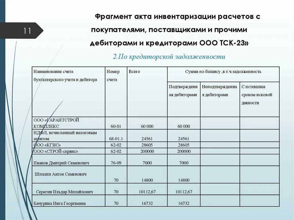 Расчеты с прочими кредиторами дебиторами дебиторы. Расчеты с прочими кредиторами дебиторами дебиторы