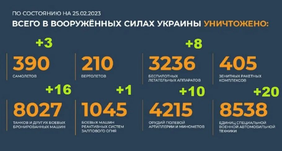 Потери всу за сутки на сегодня таблица Донбасс. Оперативная лента за 07.05.2022 ANNA NEWS